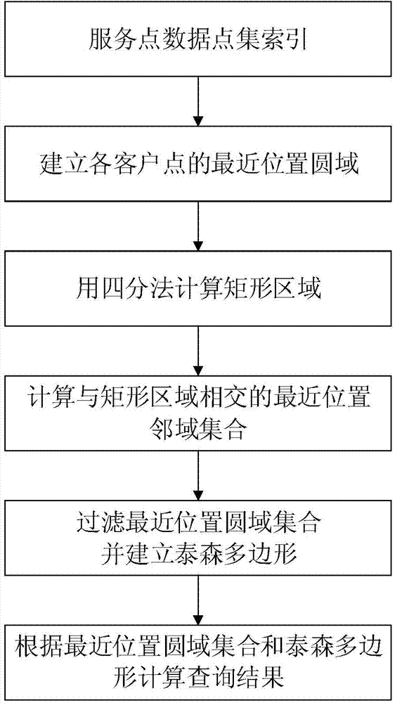 Optical location method based on double-color reverse nearest neighbor query