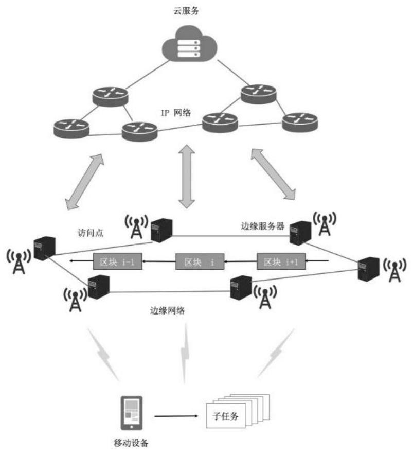 Mobile edge computing unloading service system based on block chain delay perception