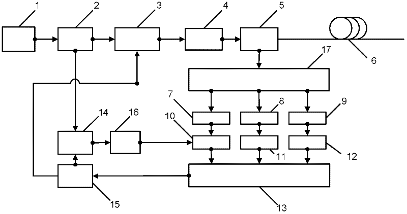 Distributed optical fiber sensing device for simultaneously detecting Brillouin scattering and Raman scattering