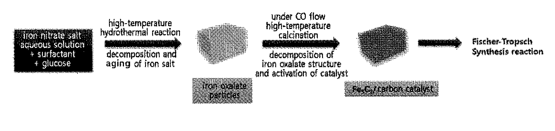 Metal carbide/carbon composite body having porous structure by three-dimensional connection of core-shell unit particles, preparation method thereof, and use of the composite body
