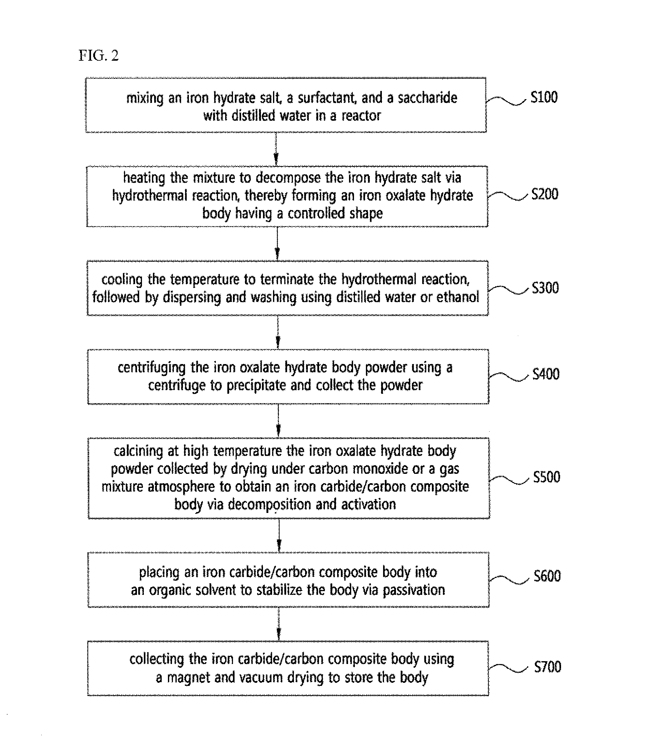 Metal carbide/carbon composite body having porous structure by three-dimensional connection of core-shell unit particles, preparation method thereof, and use of the composite body