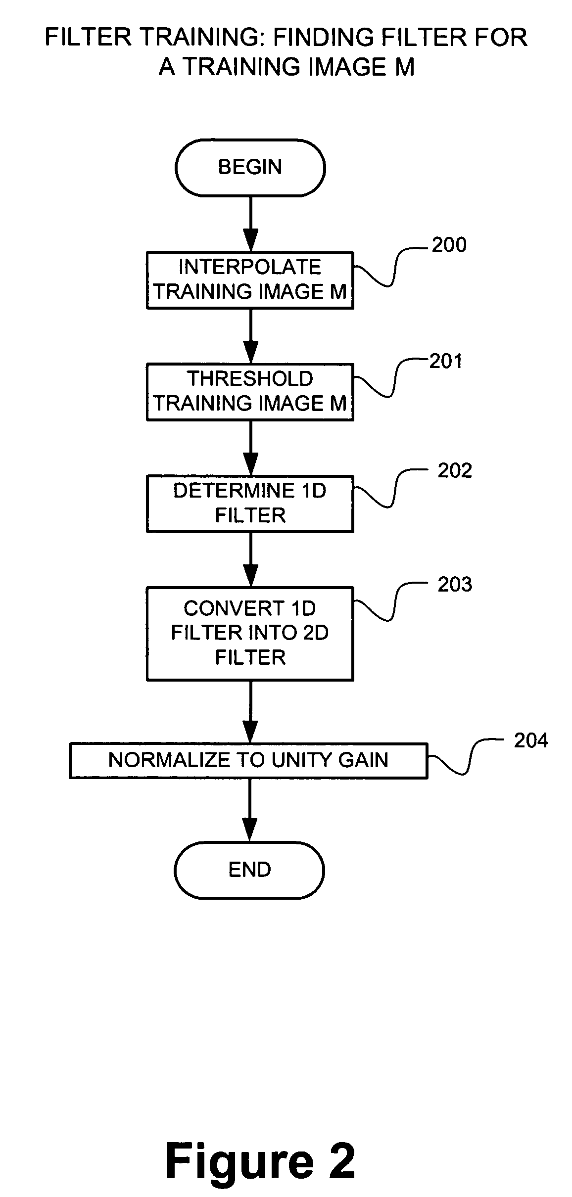 Method and apparatus for deblurring mask images