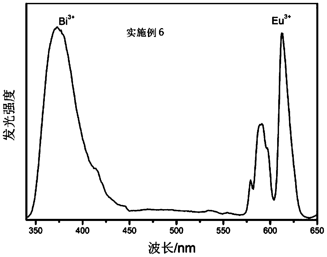 Borosilicate rare earth luminescent microcrystalline glass, and preparation method and application thereof