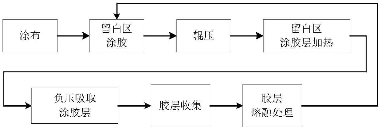 A pole piece processing technology