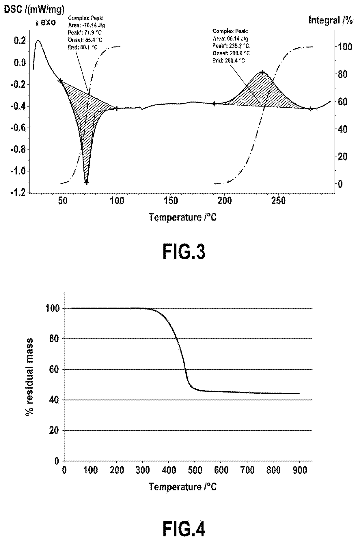 Process for producing a polybenzoxazine monomer