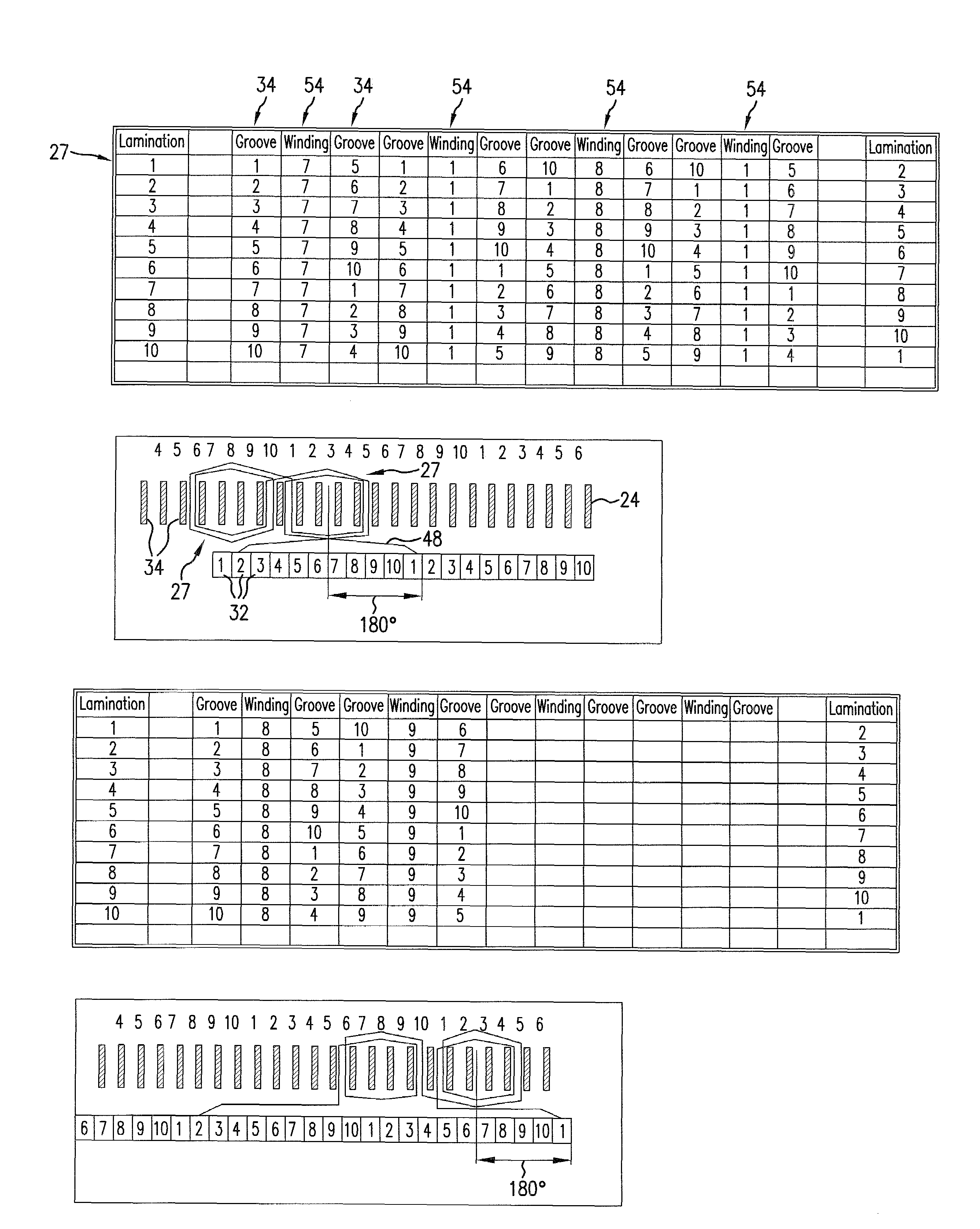 Electrical machine having symmetrical coil sections