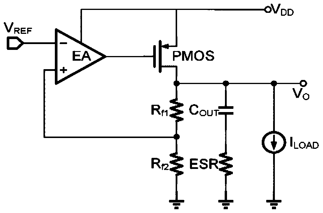 Quick transient response LDO (Low Drop Out) voltage stabilizer circuit based on inverter