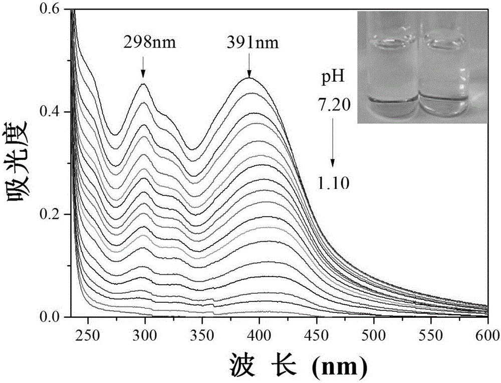 Extremely-acidic carbazole pH fluorescent probe and preparing method and application thereof