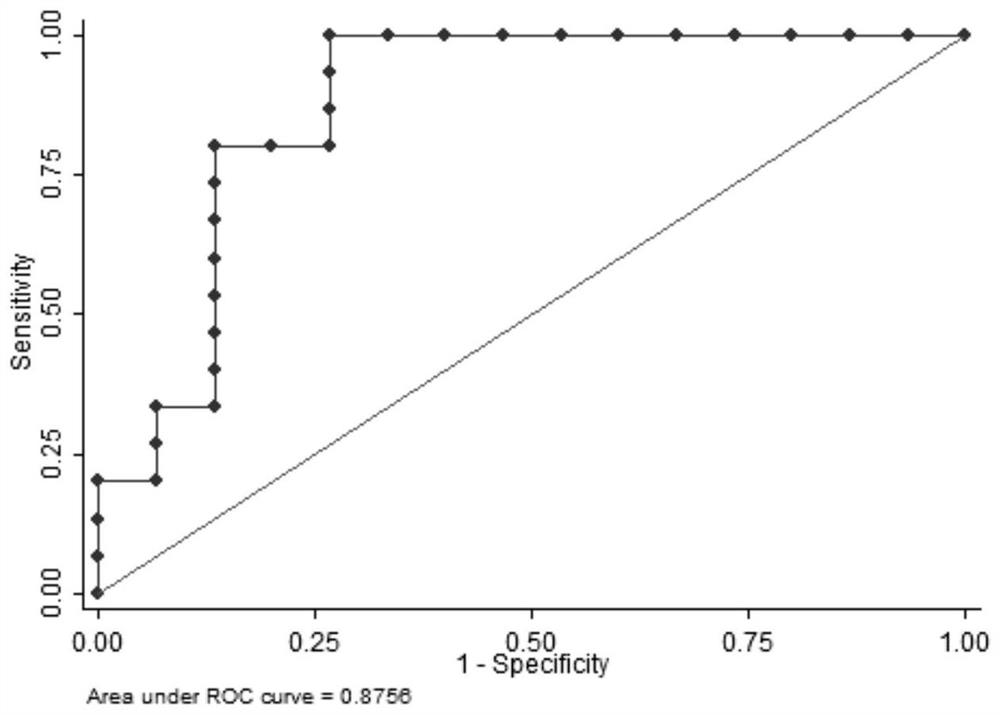 Detection of seminal plasma deoxycytidine and cytidine as diagnostic markers for idiopathic male infertility and its application
