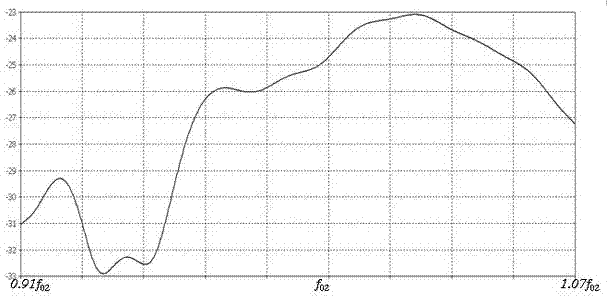 Double-frequency broadband ripple horn feed antenna