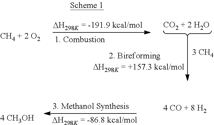 Efficient, self sufficient production of methanol from a methane source via oxidative bi-reforming