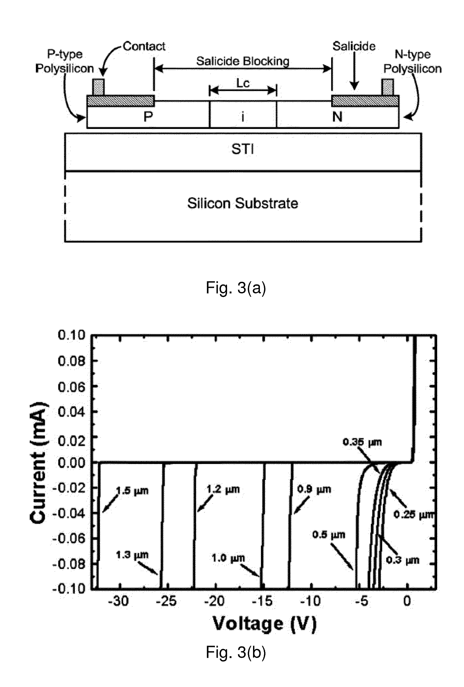 Structures and techniques for using mesh-structure diodes for electro-static discharge (ESD) protection