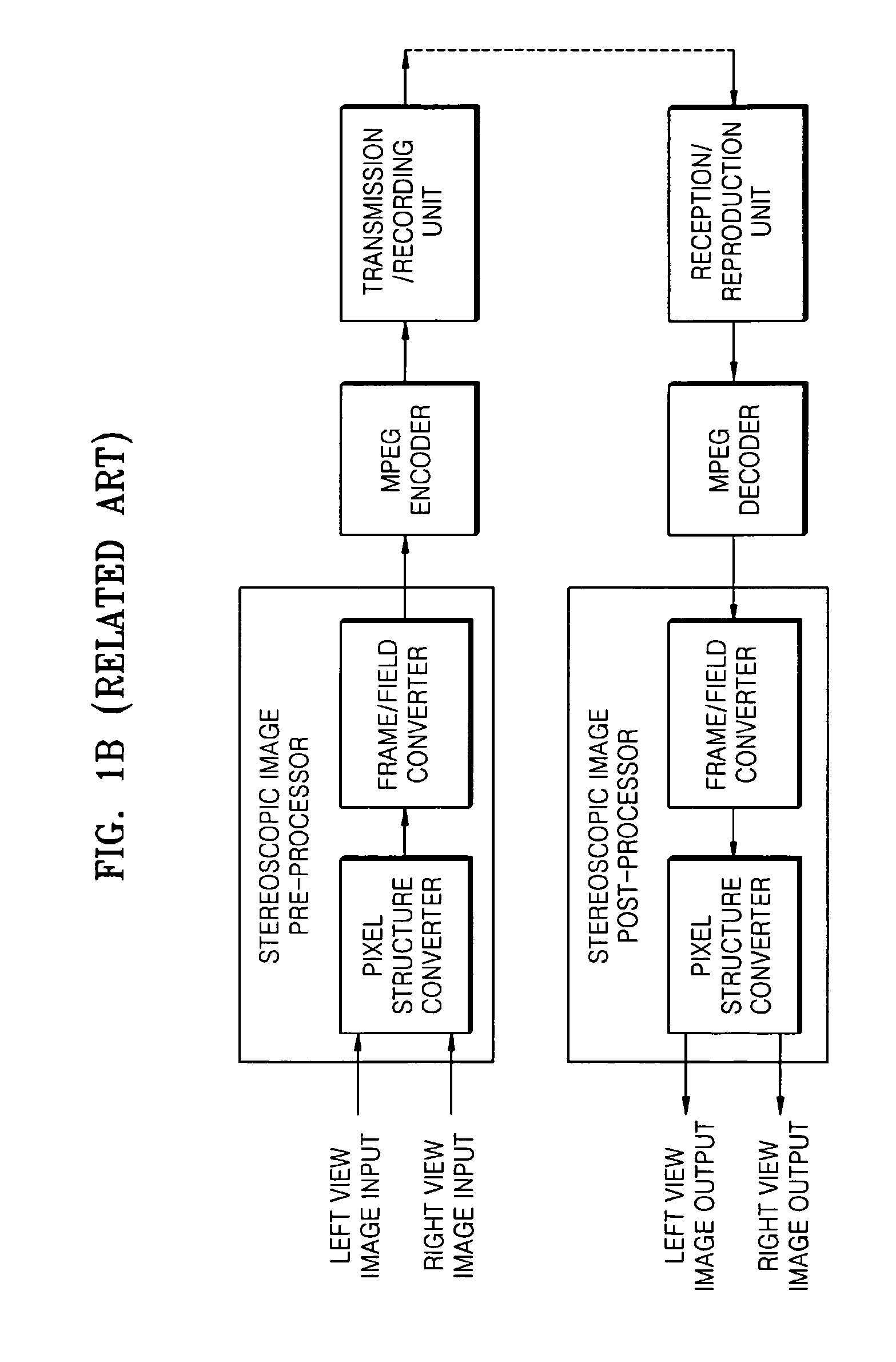 Method and apparatus for encoding and decoding stereoscopic image format including both information of base view image and information of additional view image