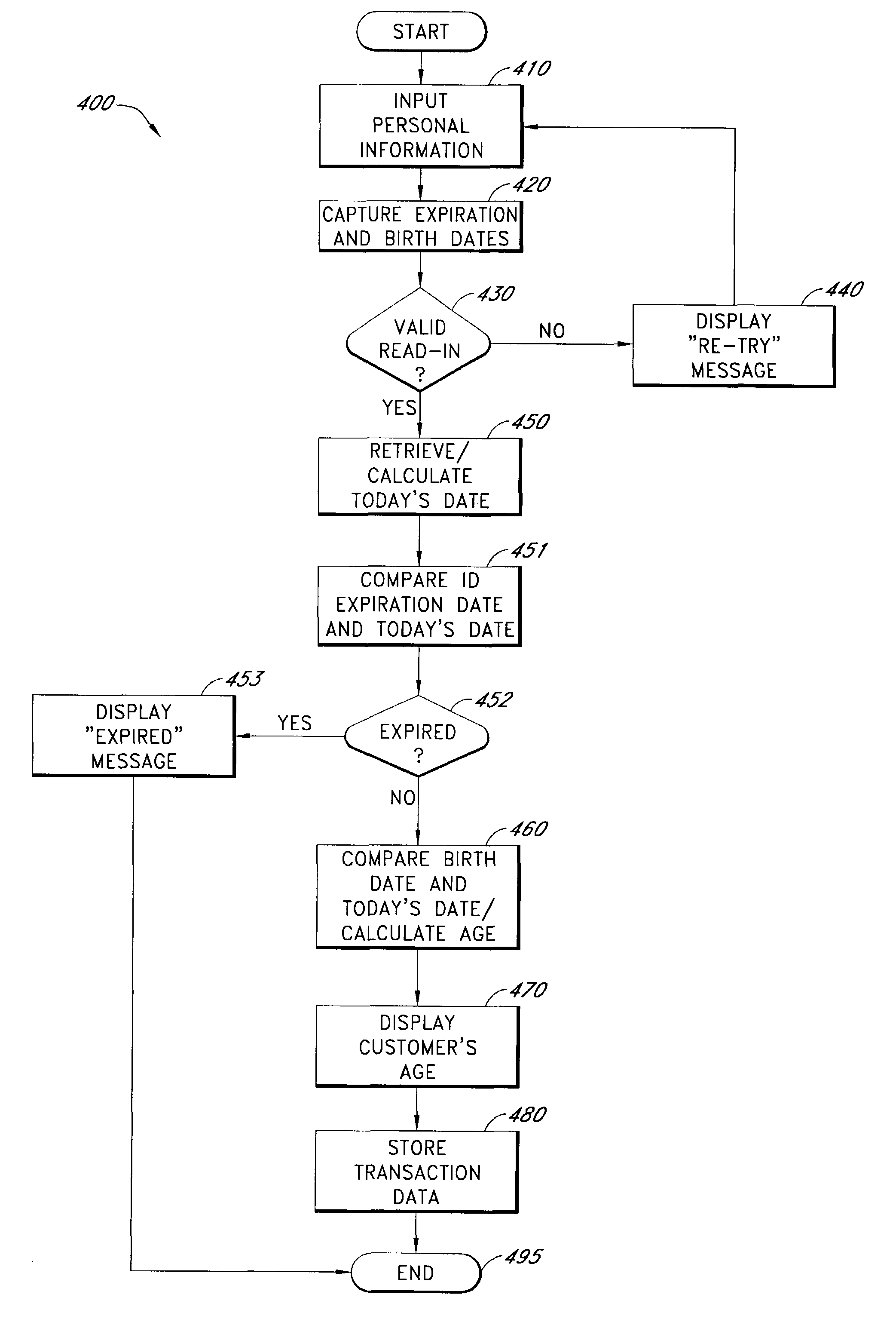 Systems and methods for verifying authorization for electronic commerce