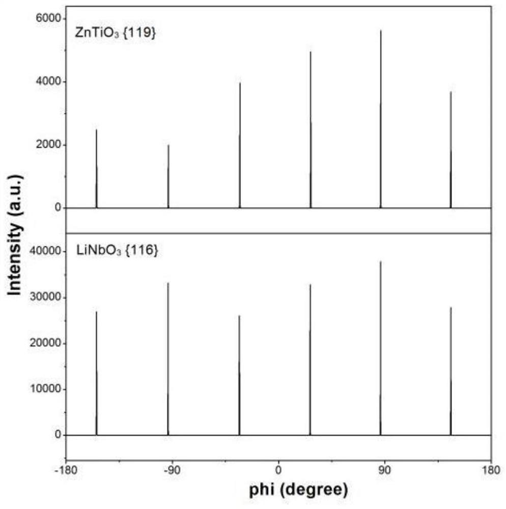 A kind of high quality ilmenite structure zinc metatitanate single crystal thin film and its preparation method and application