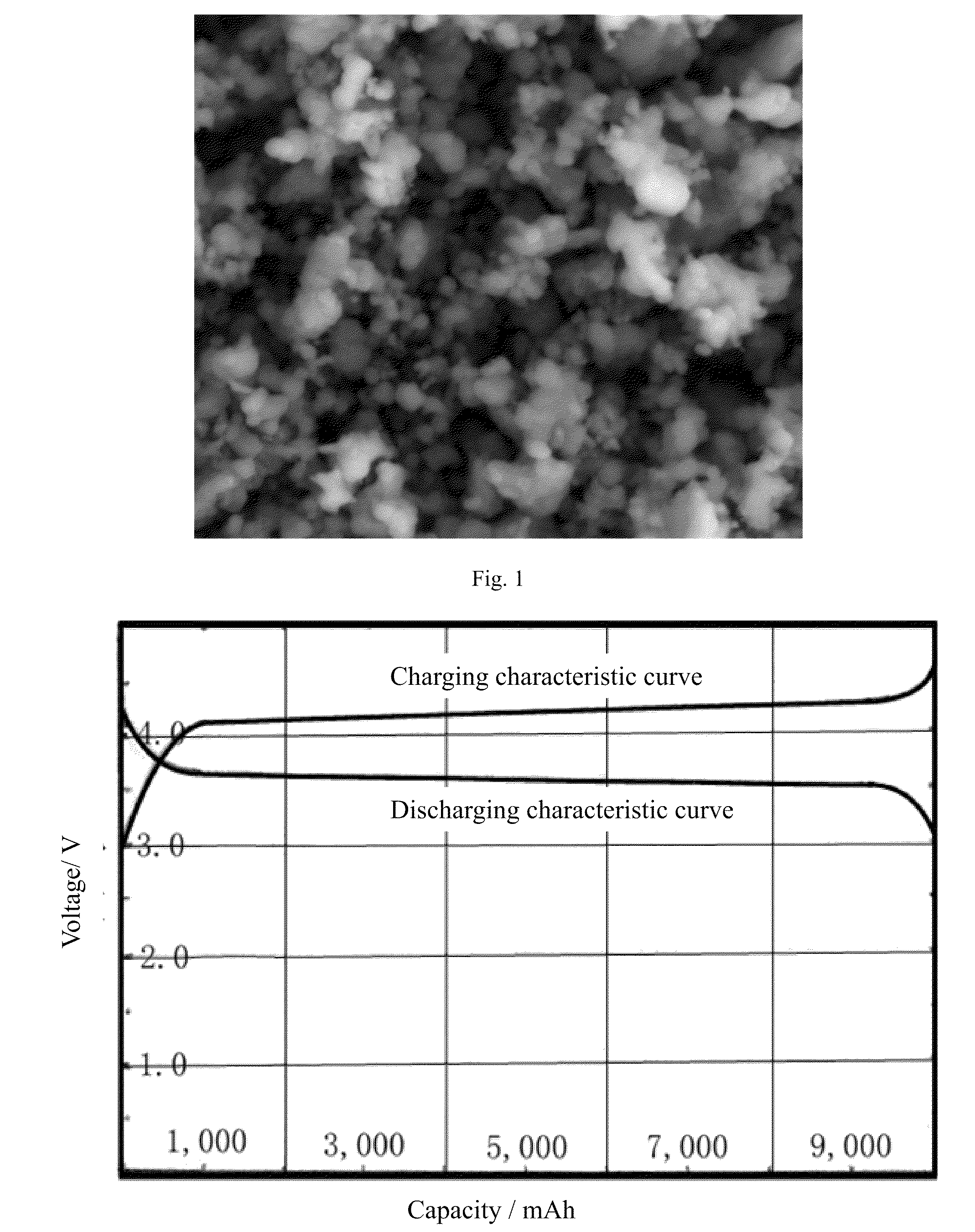 Nano-Positive Electrode Material of Lithium Cell and Method for Preparation thereof