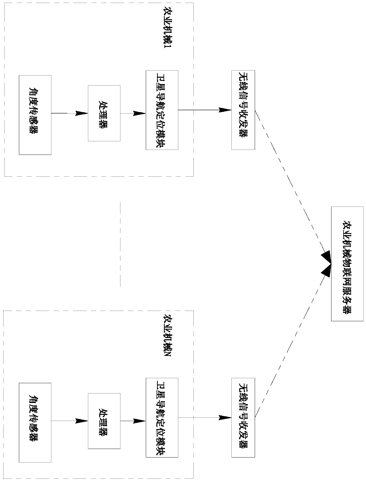 Remote detection method of agricultural machinery operation driving state of multiple judgment conditions