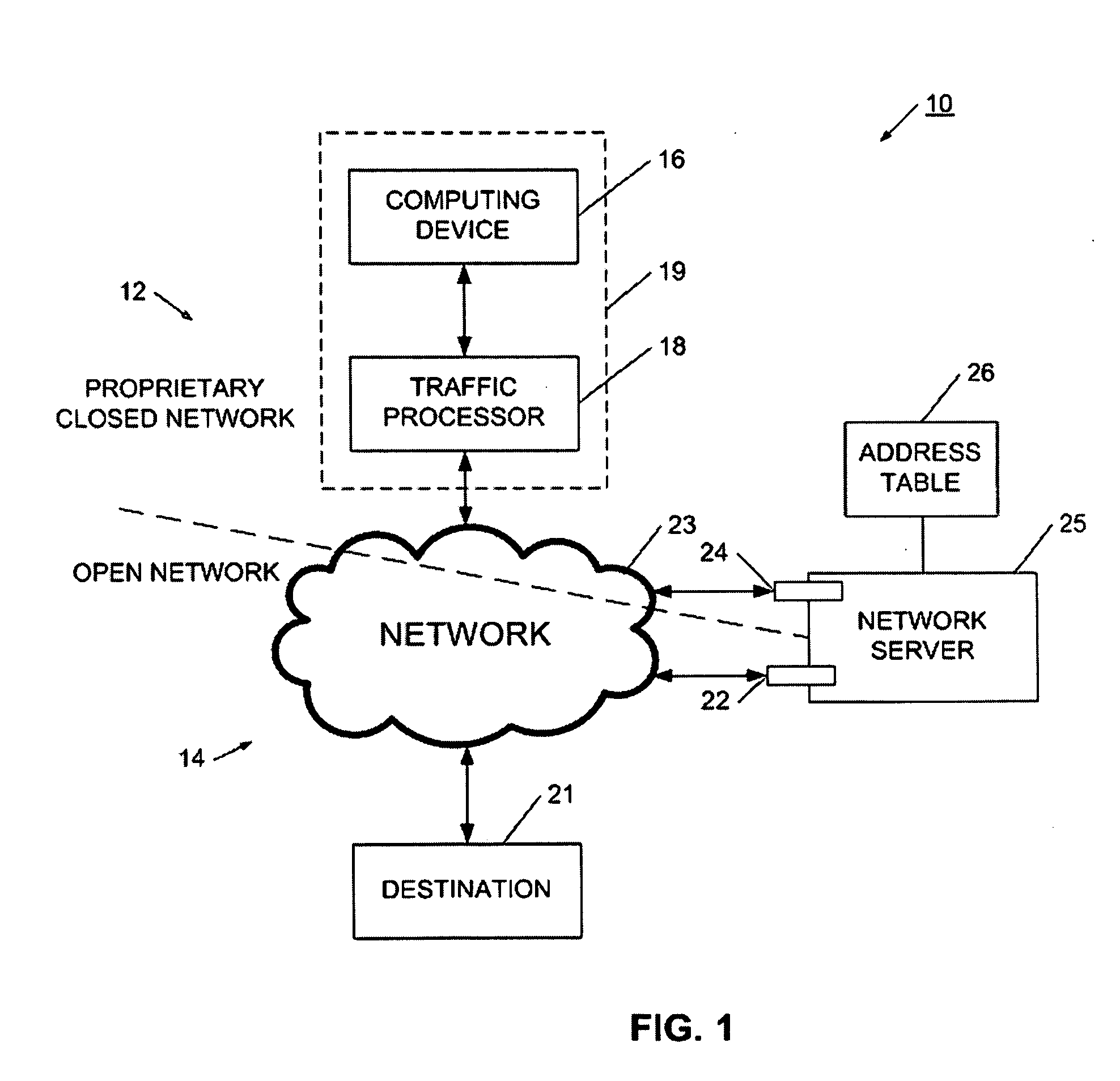 System and method for routing network messages