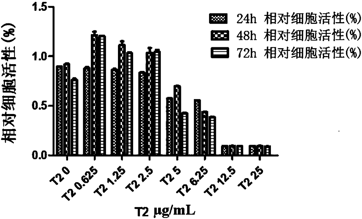 Application of balsampear stem extract compound in preparation of blood sugar reducing drugs or foods