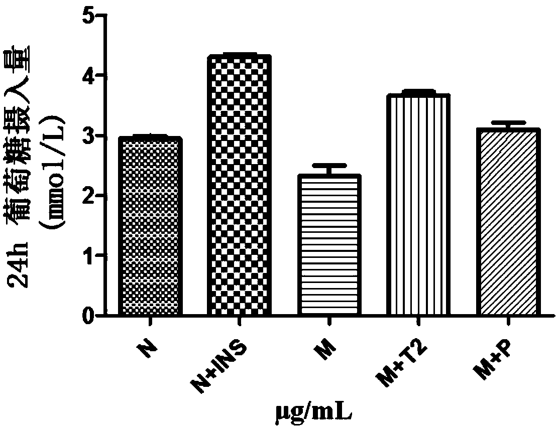 Application of balsampear stem extract compound in preparation of blood sugar reducing drugs or foods