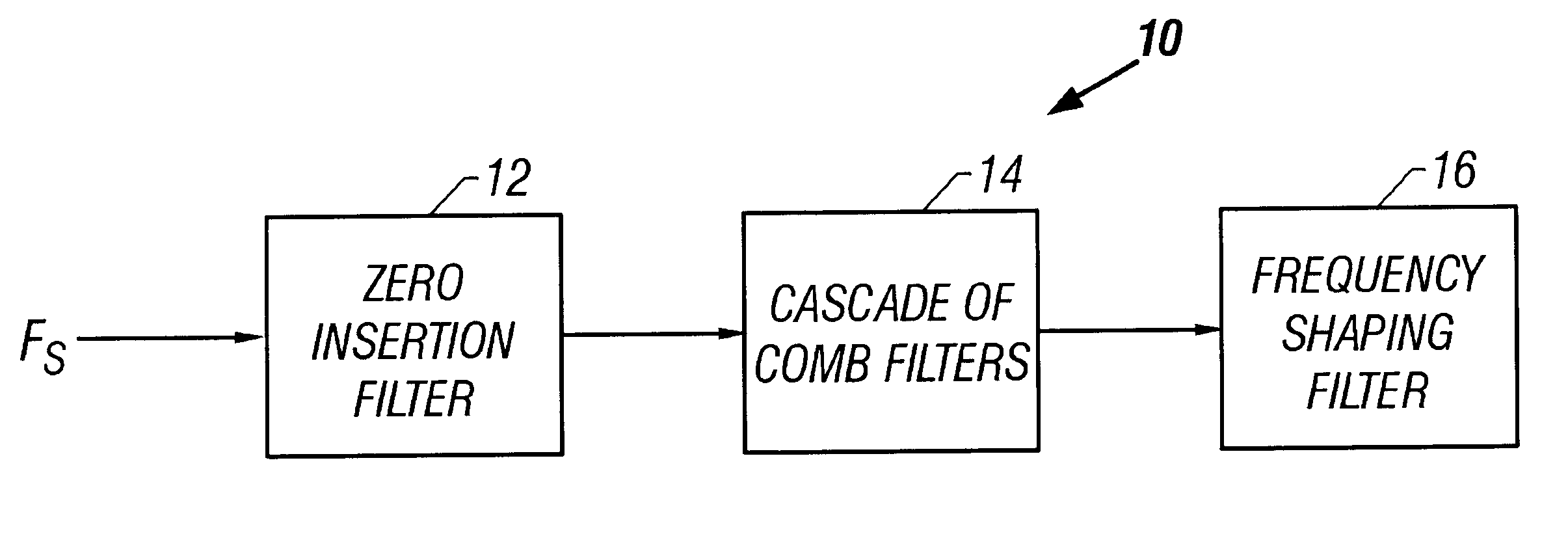 Multiple stage decimation filter