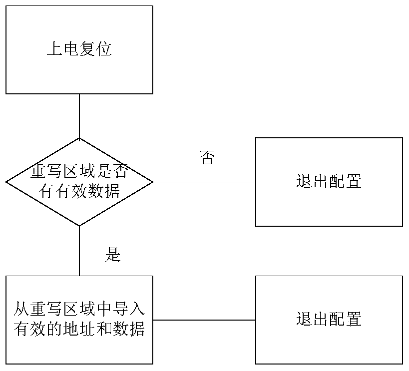 A kind of mcu system and burning method capable of correcting otp burning problem