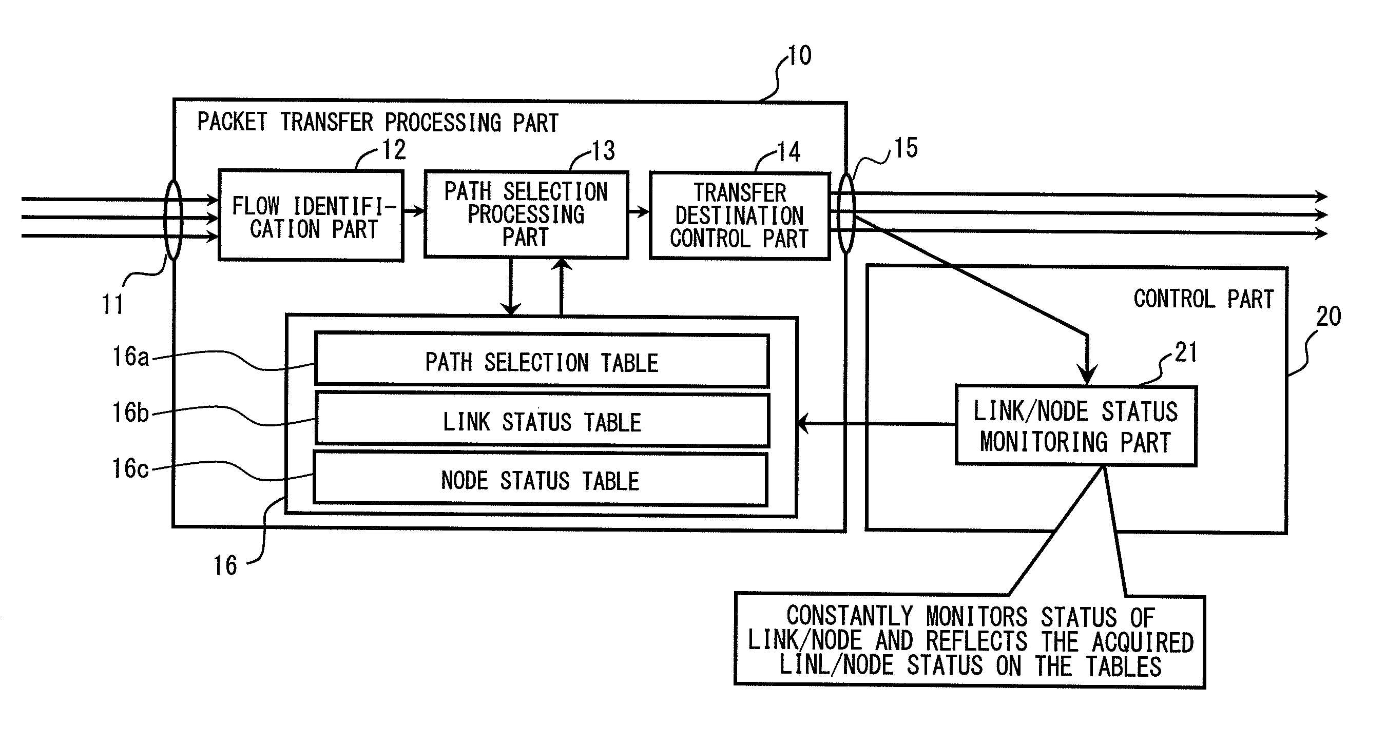 Packet transmission device