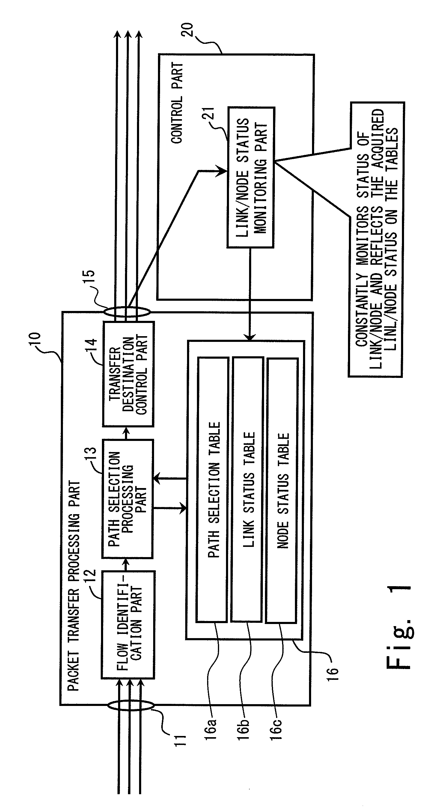 Packet transmission device