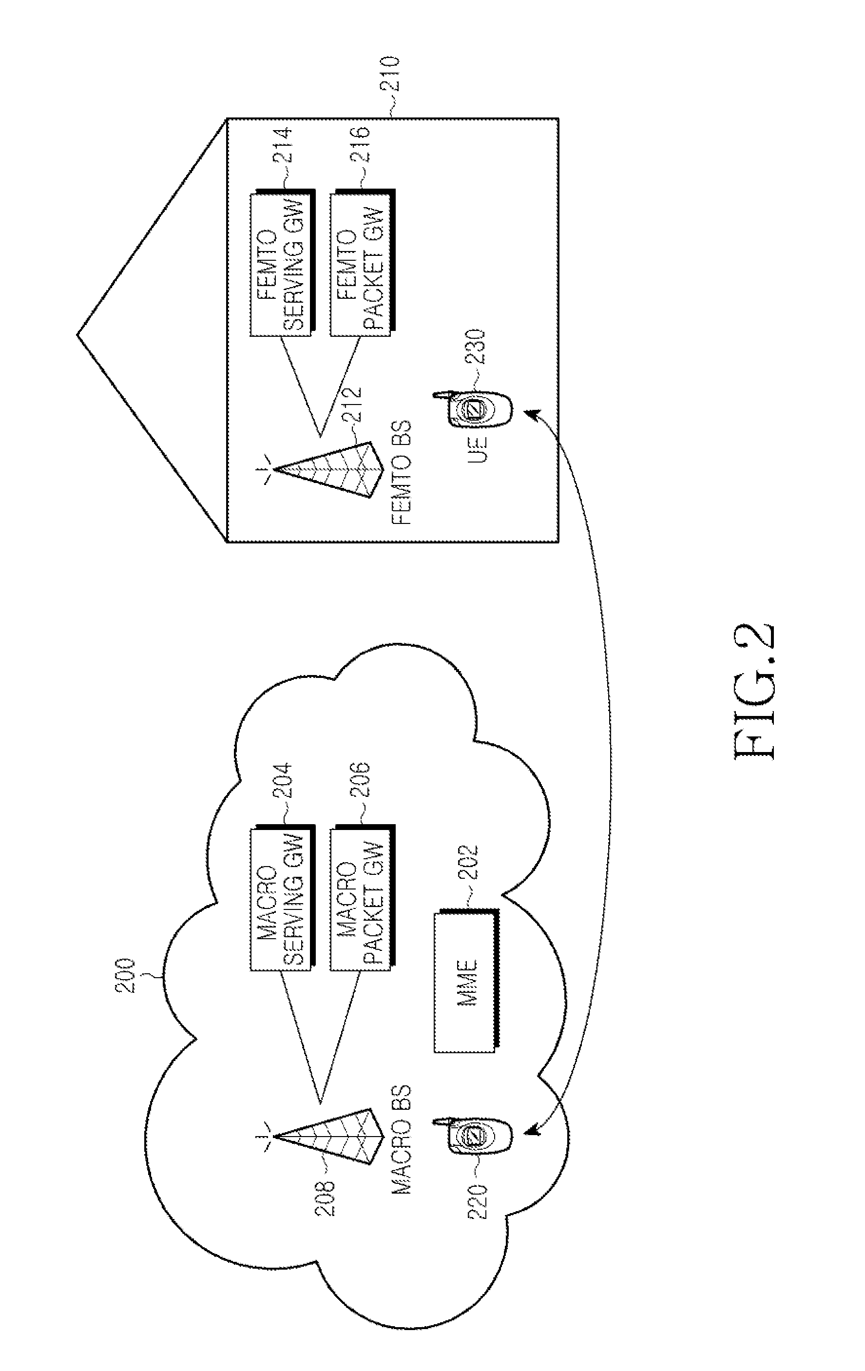 Method for switching session of user equipment in wireless communication system and system employing the same