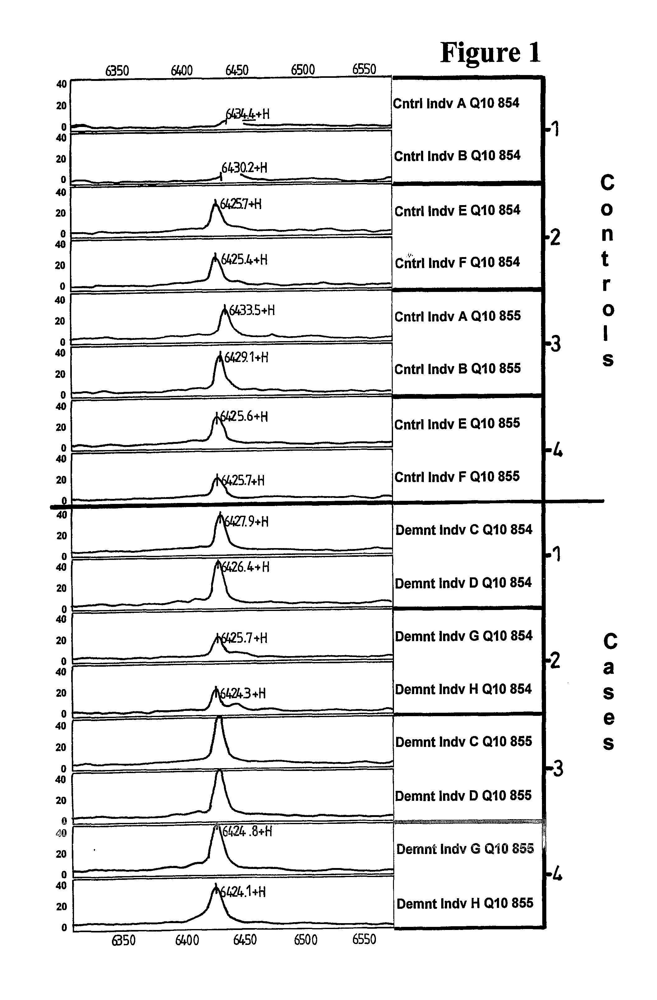 Methods and Compositions Relating to Alzheimer's Disease