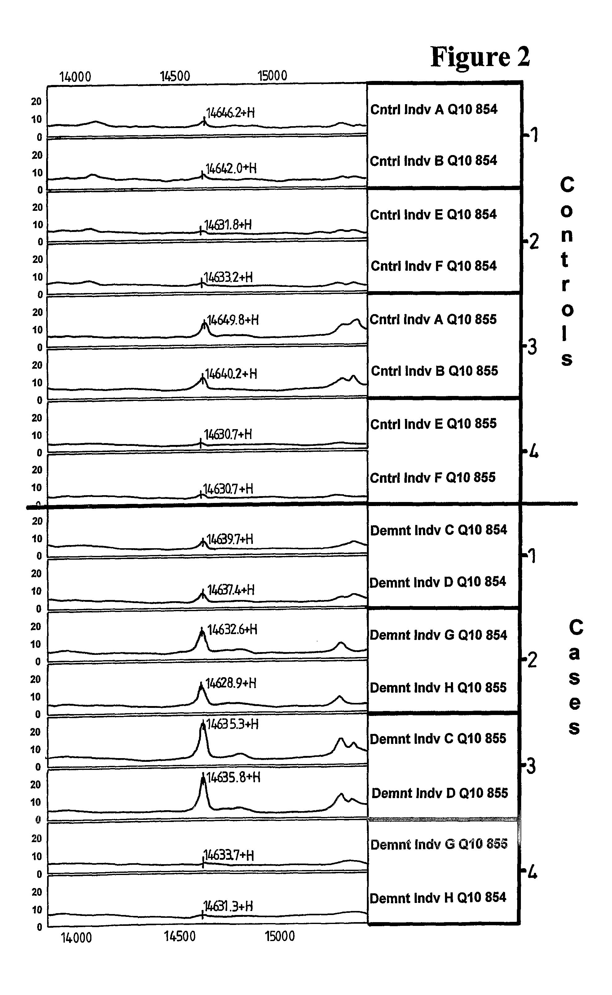Methods and Compositions Relating to Alzheimer's Disease
