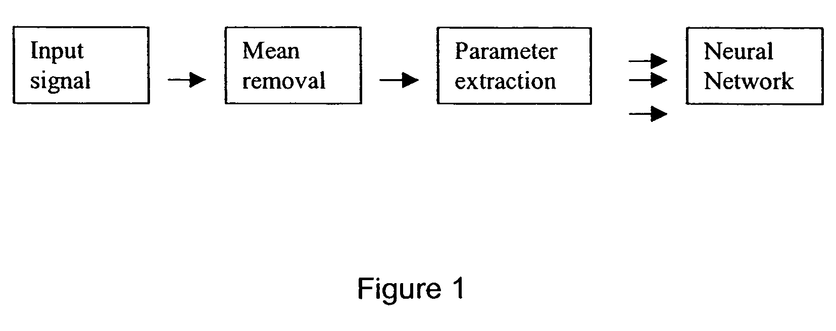 Detection of psychological disorder activity patterns