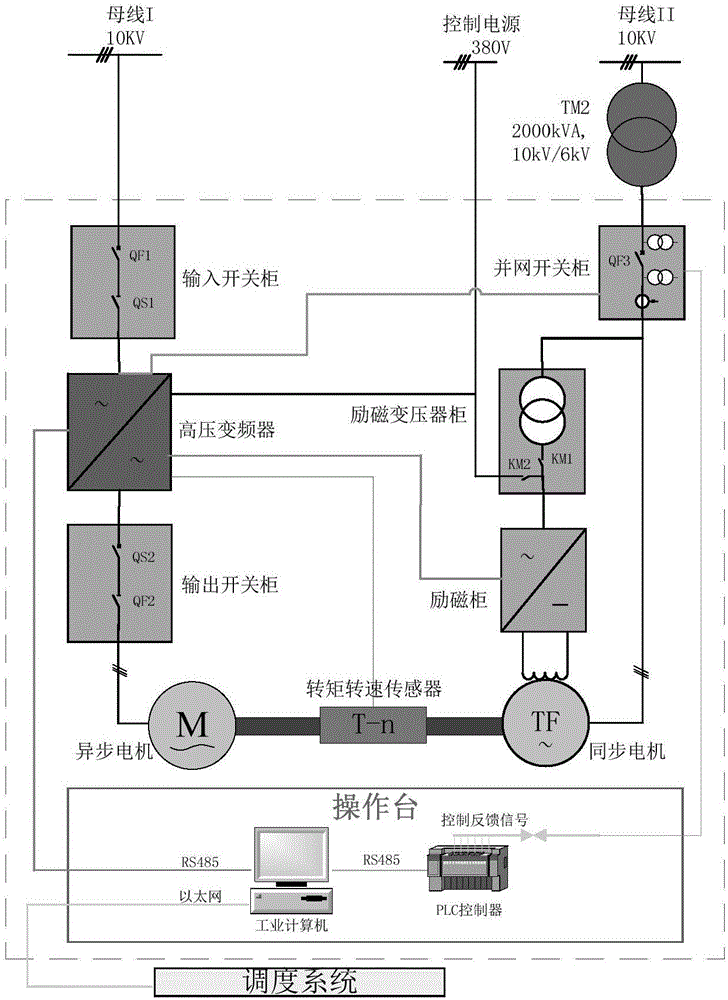 Megawatt-grade hydroelectric generation simulation system