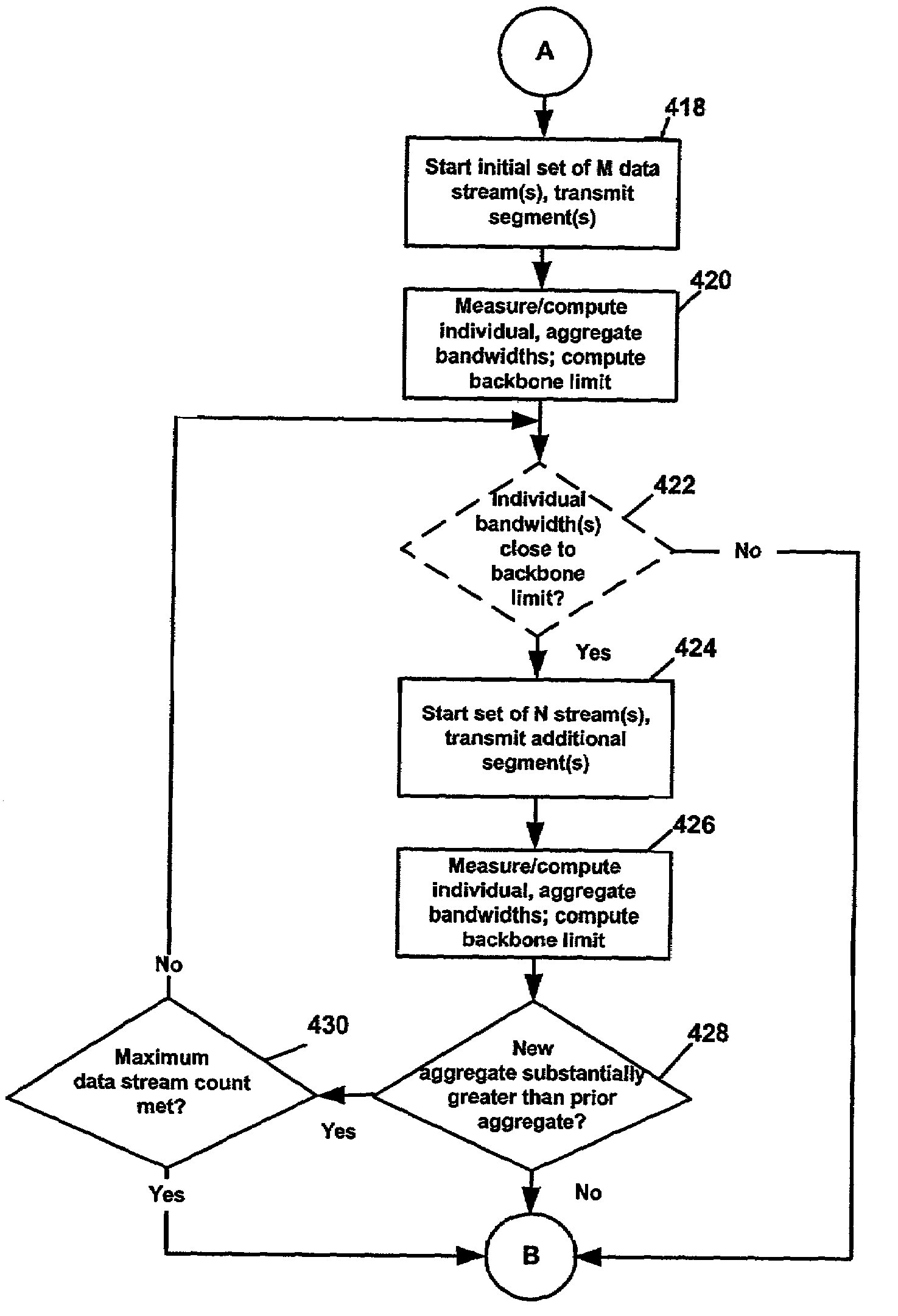 Load balancing and dynamic control of multiple data streams in a network