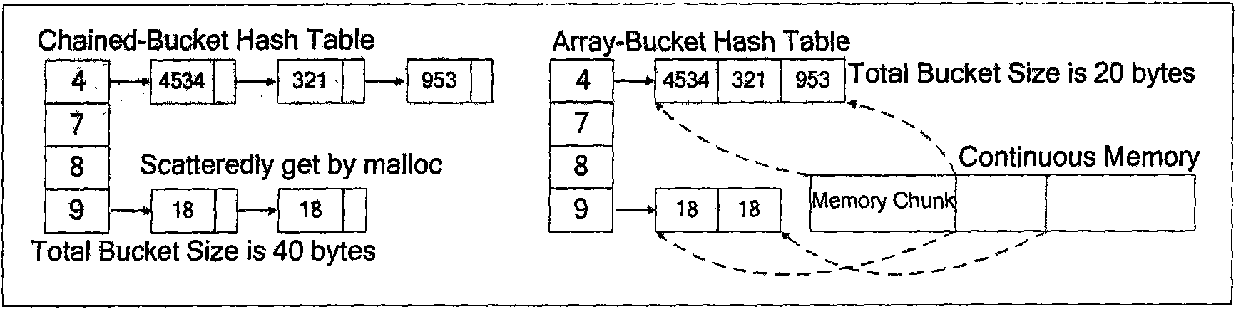 Hash connecting method for database based on shared Cache multicore processor
