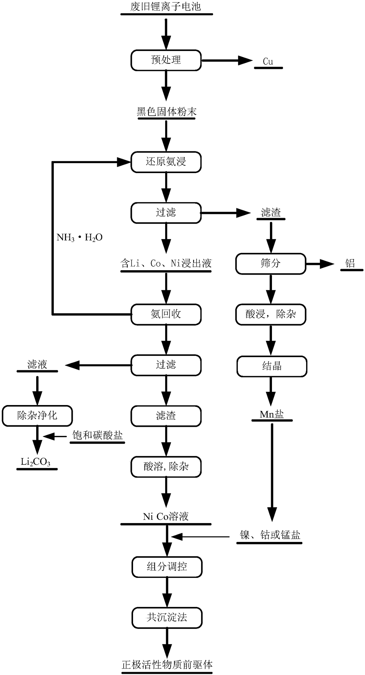 A selective leaching agent and recovery method for metal components in positive electrode materials