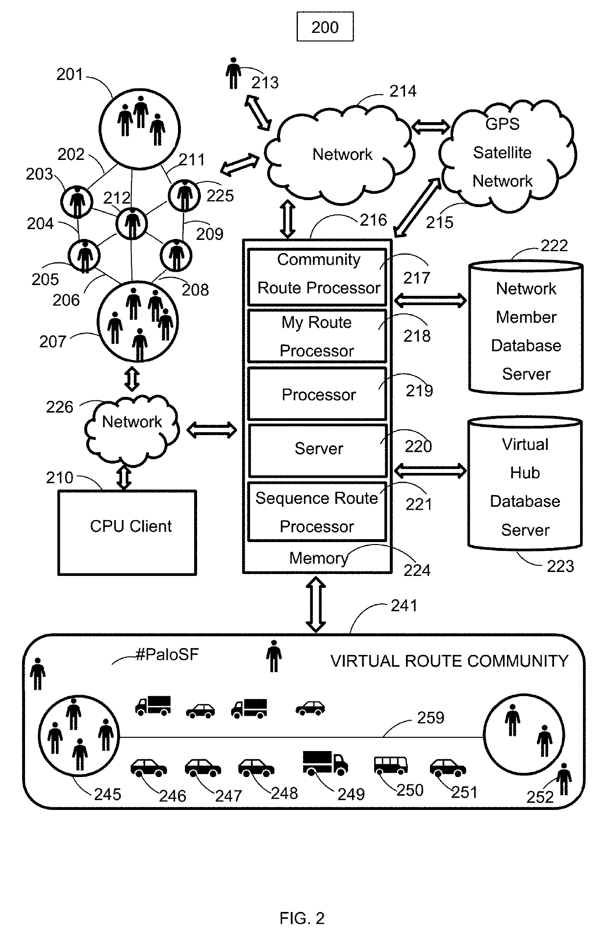 Navigation routes as community object virtual hub sequences to which users may subscribe