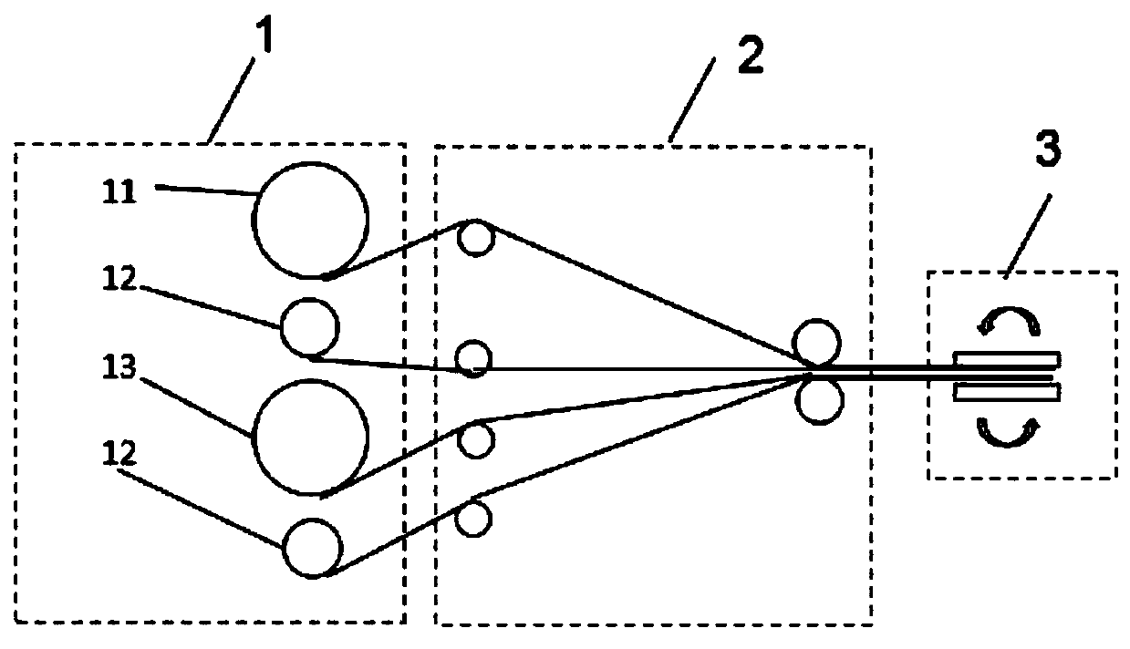 A lithium battery winding device and winding process