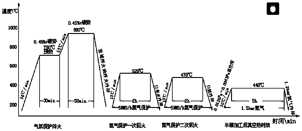 Atmospheric protective heat treatment process for ultra-high strength d6ac steel thin-walled pipe fittings