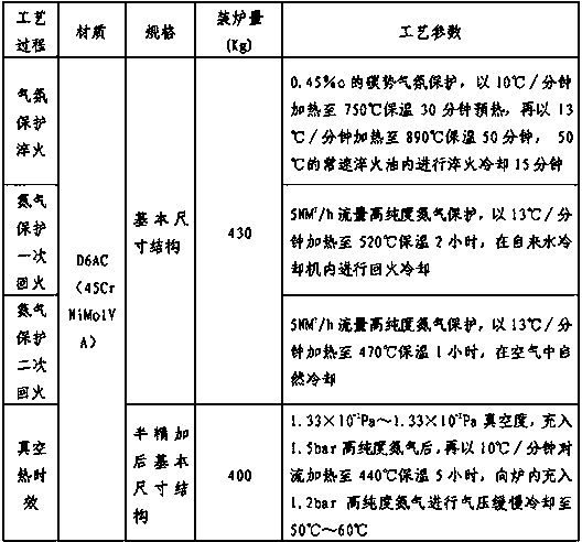 Atmospheric protective heat treatment process for ultra-high strength d6ac steel thin-walled pipe fittings