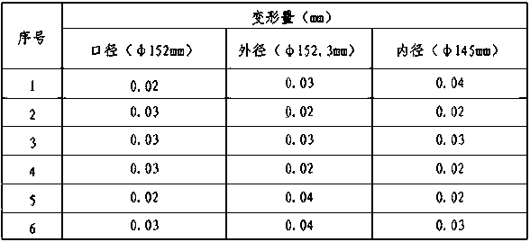 Atmospheric protective heat treatment process for ultra-high strength d6ac steel thin-walled pipe fittings