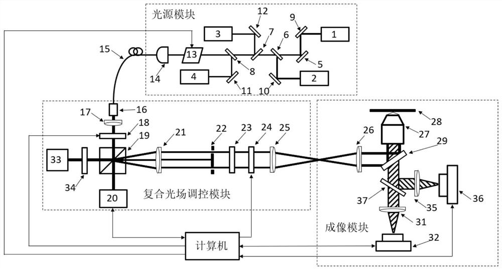 Random optical reconstruction and structured light illumination composite super-resolution imaging system