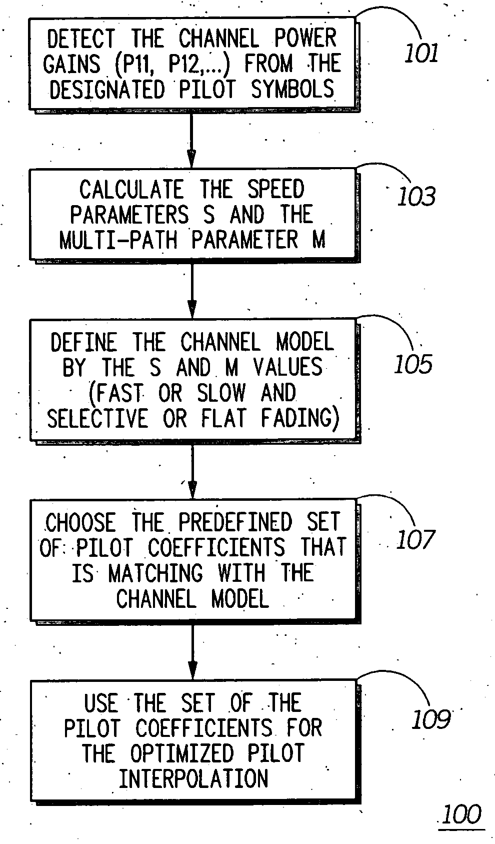 Channel condition estimation for pilot coefficient selection