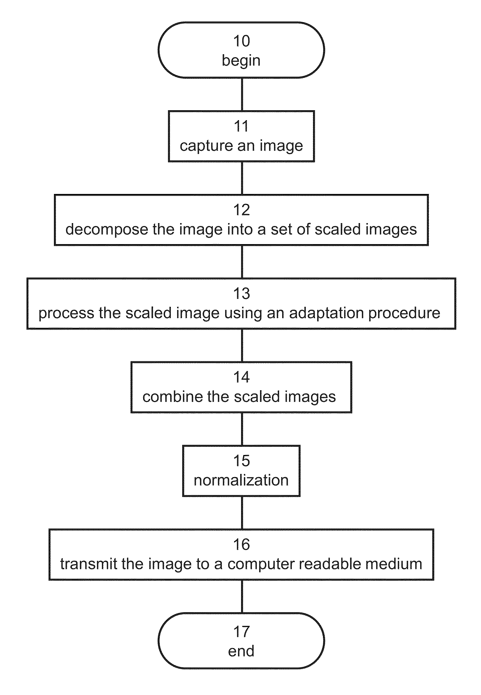 Method and system for processing an image featuring multiple scales
