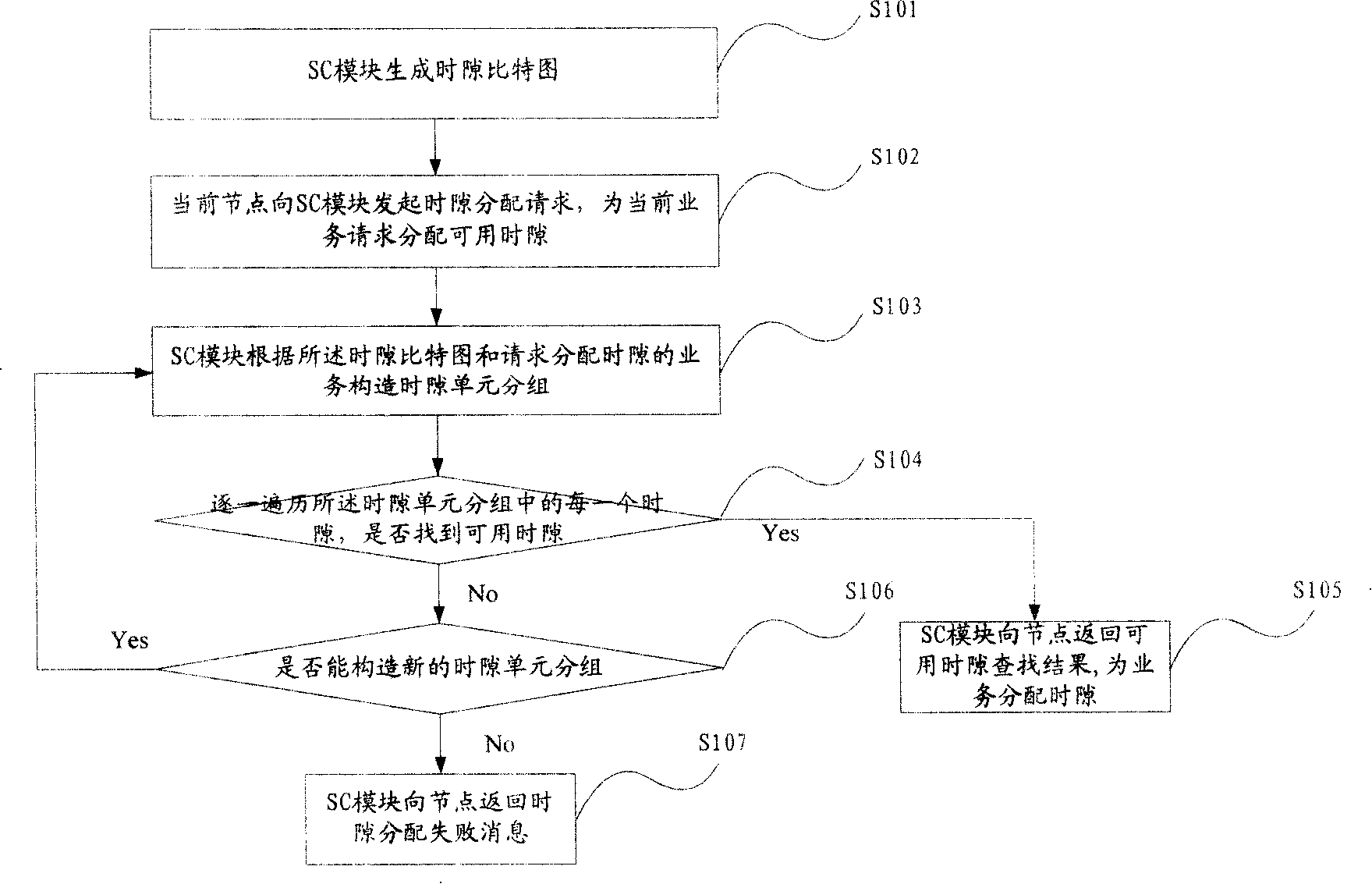 Time slot assignment method and network communication device