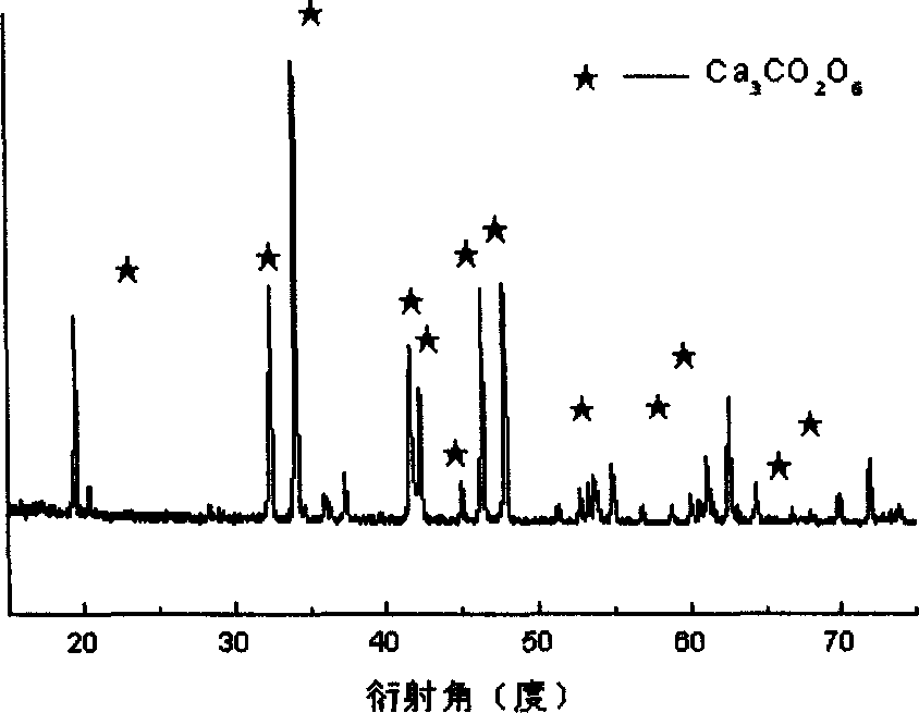 Preparation method of Ca3Co2O6 based oxide thermoelectric material
