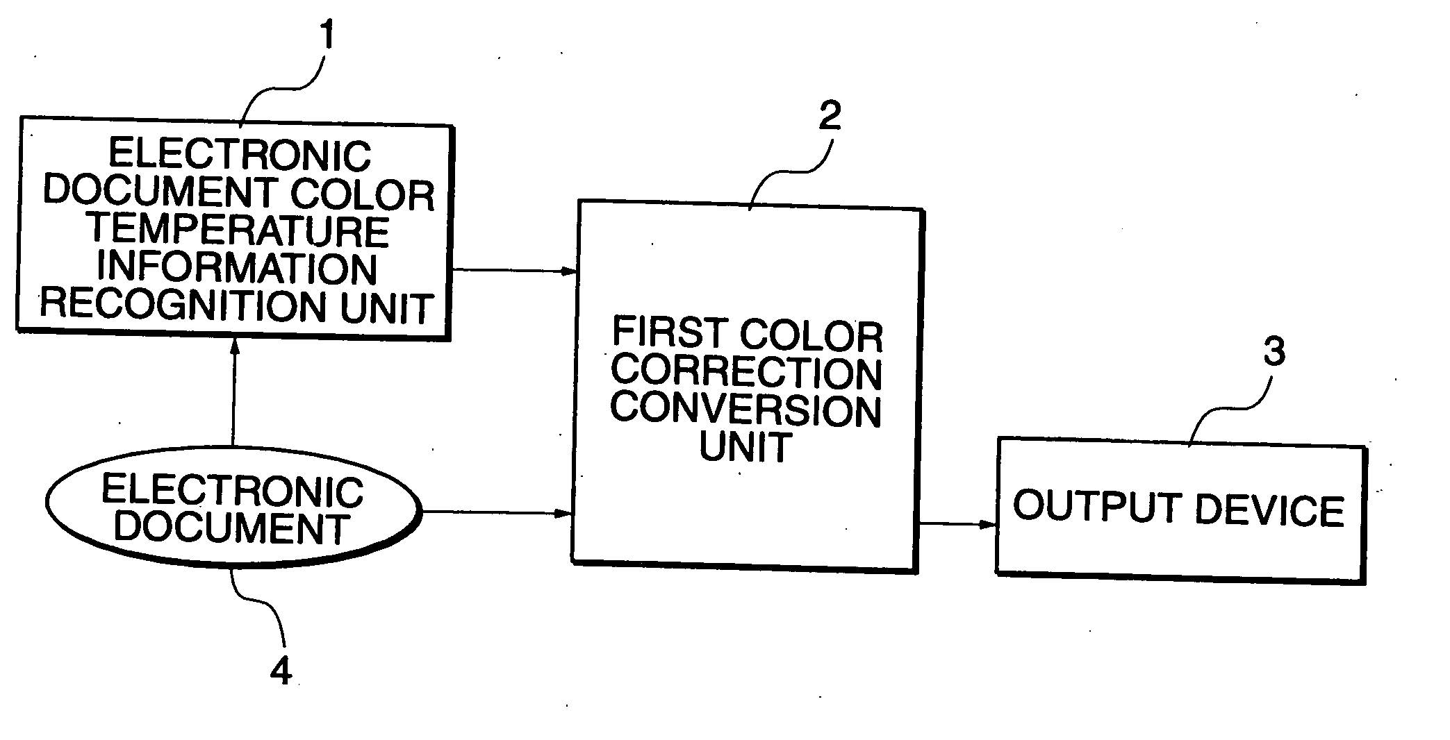 Image processing device, image processing system, output device, computer readable recording medium and image processing method