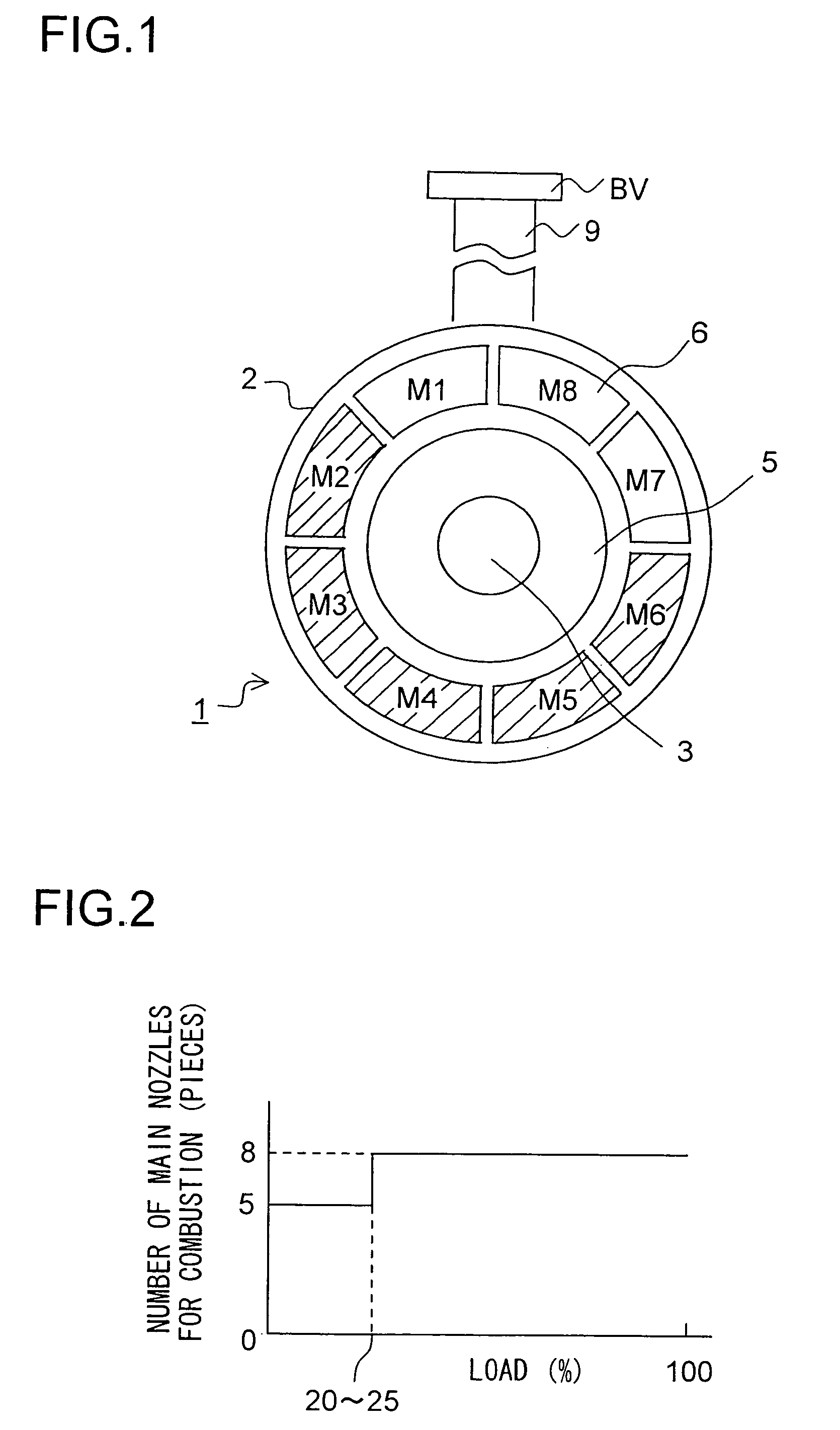 Gas turbine combustor having multiple independently operable burners and staging method thereof