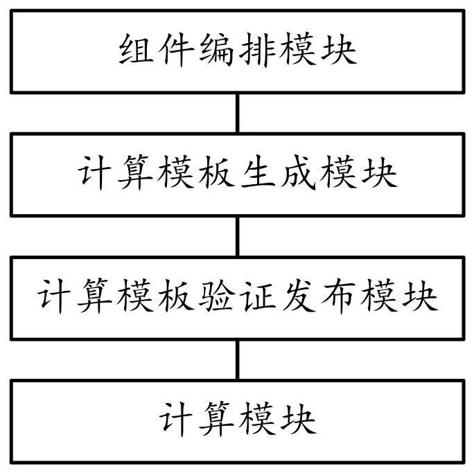 An online component orchestration computing method and system based on real-time stream computing