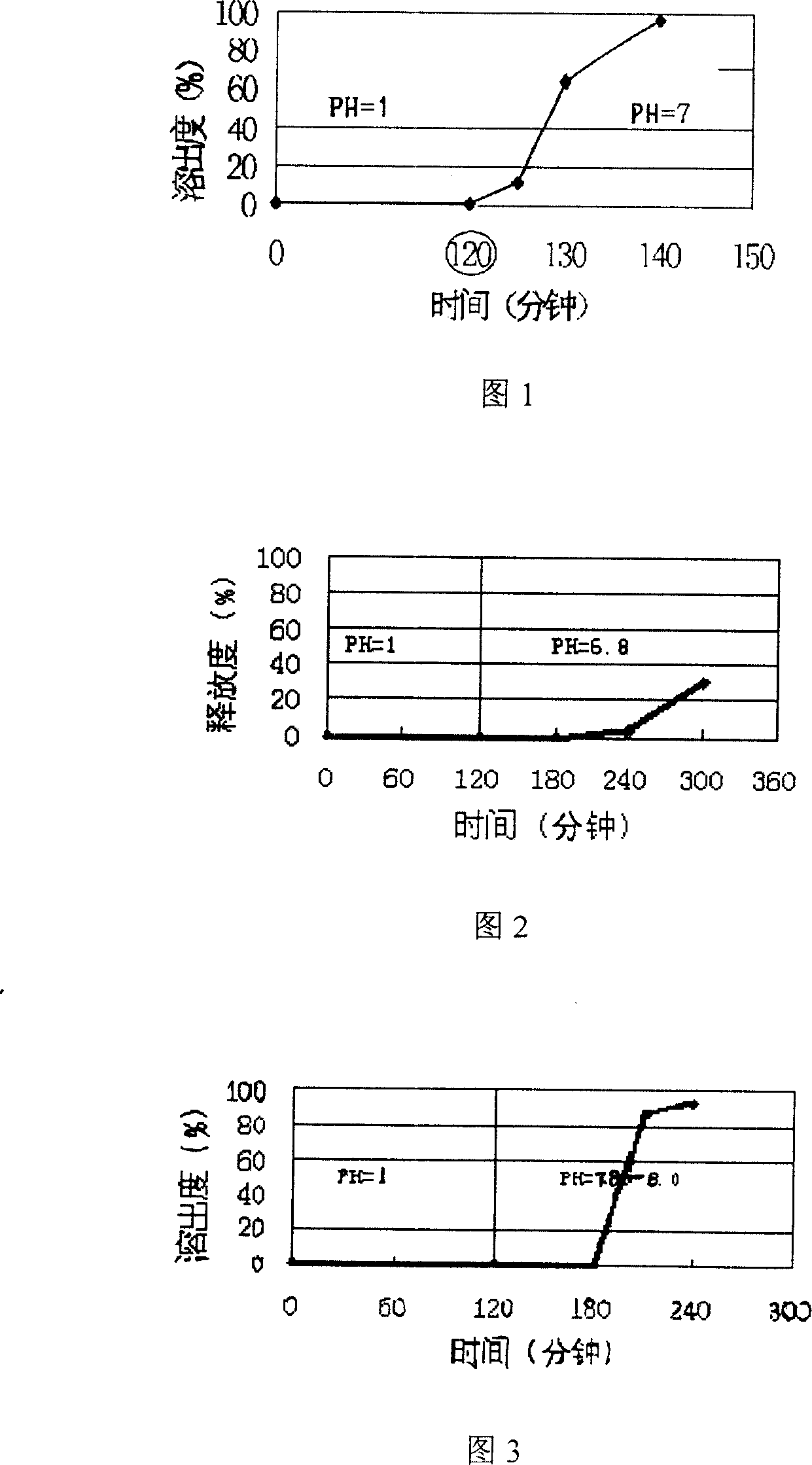 Thymus gland pentapeptide oral intestine-dissolved formulated product and method of preparing the same and use thereof